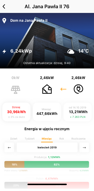Inteligentny Dom - Widok ogolny